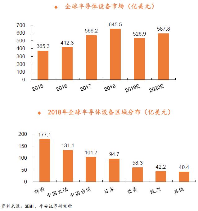 半导体核心供应商,半导体产业链原料
