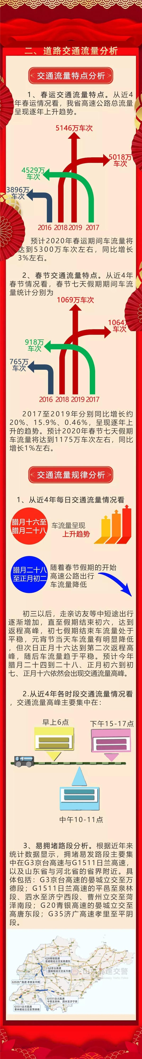 最全交通出行攻略大介绍,出行交通攻略