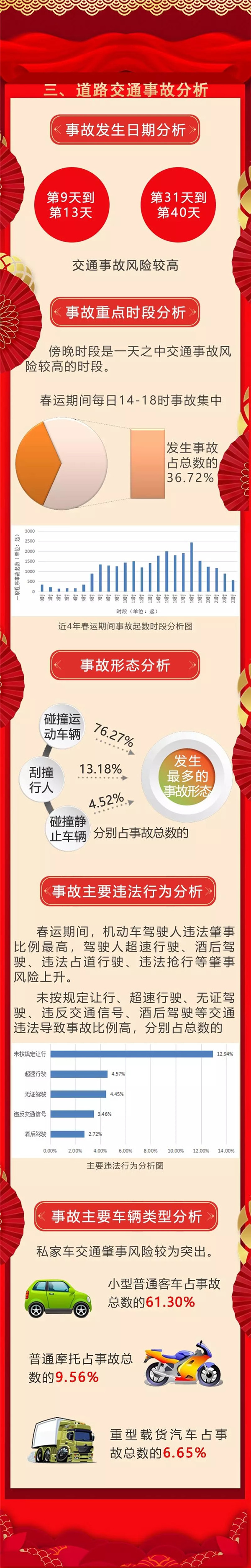 最全交通出行攻略大介绍,出行交通攻略