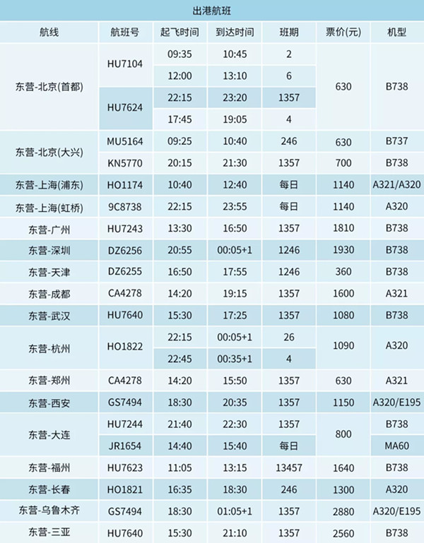 最全交通出行攻略大介绍,出行交通攻略