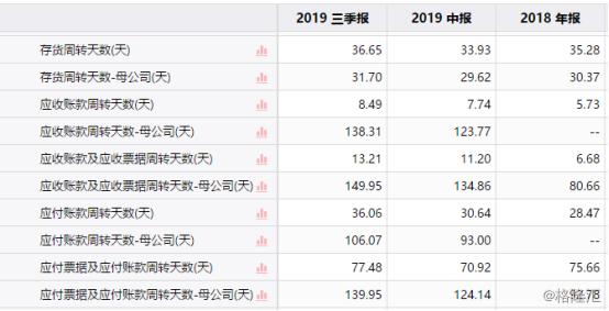苏宁易购2019年净资产收益率,2018-2019苏宁易购财务分析