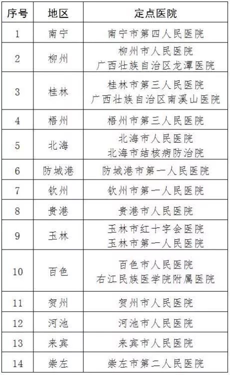 新型冠状病毒感染肺炎定点医院,广西新型冠状病毒性肺炎最新疫情