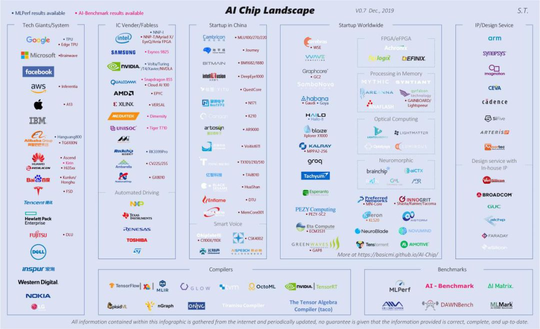 中国ai芯片深度分析,全球ai芯片人工智能公司排名