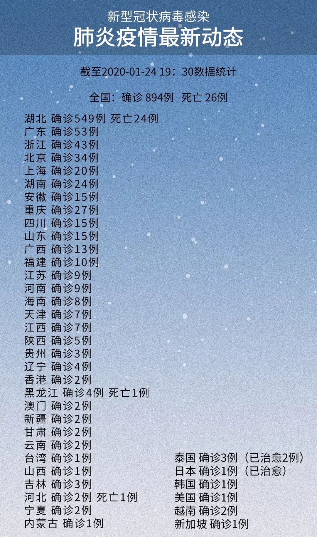 探访新冠重症救治一线人员,武汉重症病房icu首次曝光