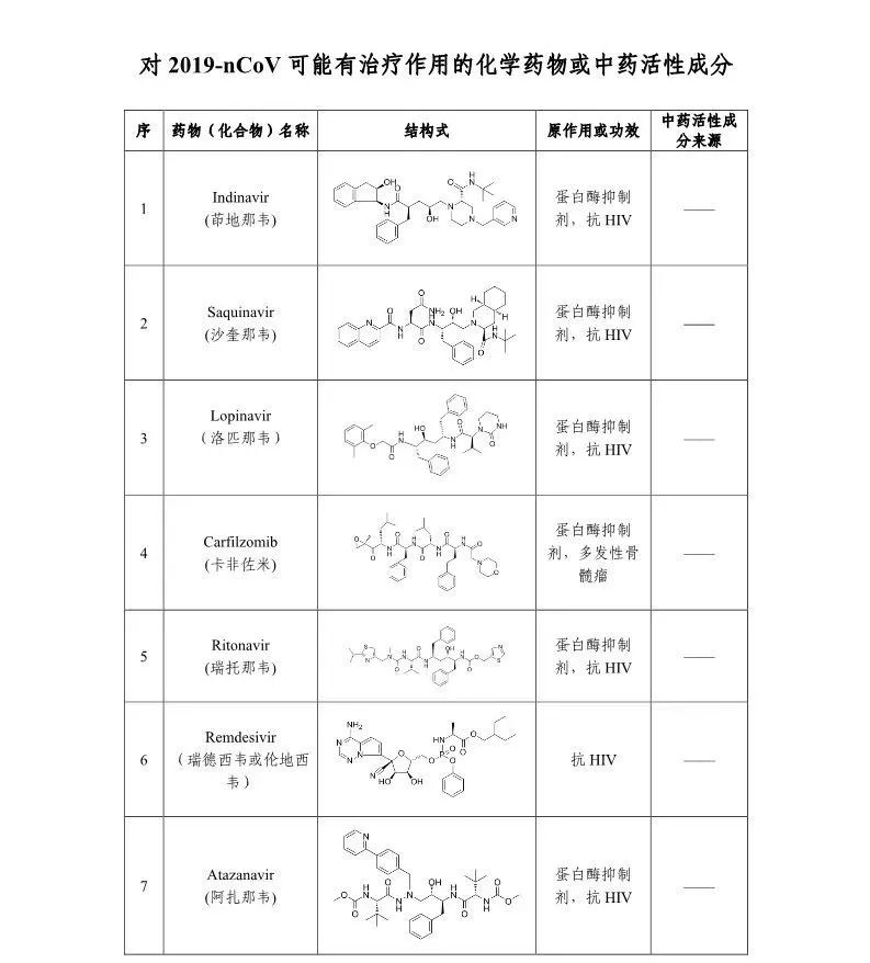 抗艾滋病药物最新成果,2022年艾滋病抗病毒药物的新进展