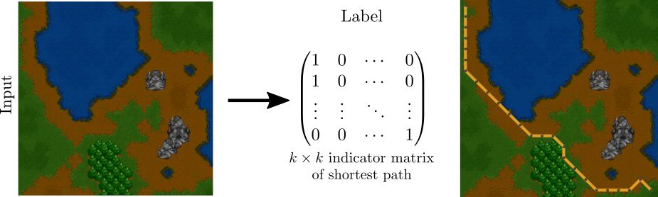 组合泛化能力太差？用深度学习融合组合求解器试试