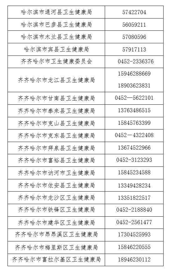 黑龙江省市肺炎疫情最新数据,肺炎疫情举报热线电话