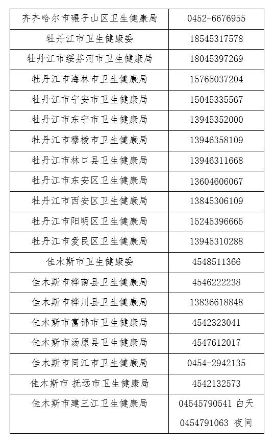 黑龙江省市肺炎疫情最新数据,肺炎疫情举报热线电话