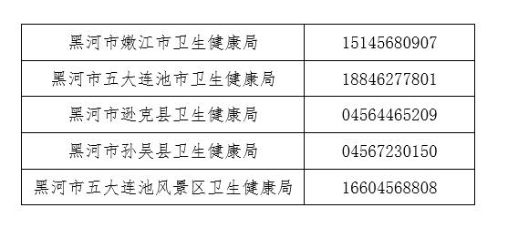 黑龙江省市肺炎疫情最新数据,肺炎疫情举报热线电话
