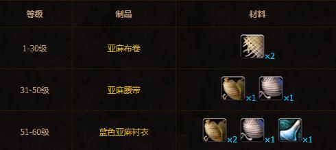 wow怀旧服赚钱,wow怀旧服拍卖行赚钱