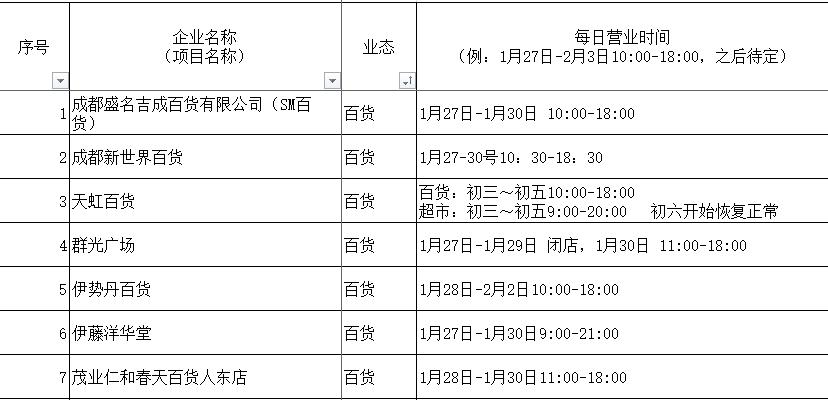 批发市场现有大量蔬菜,蔬菜新鲜批发成都