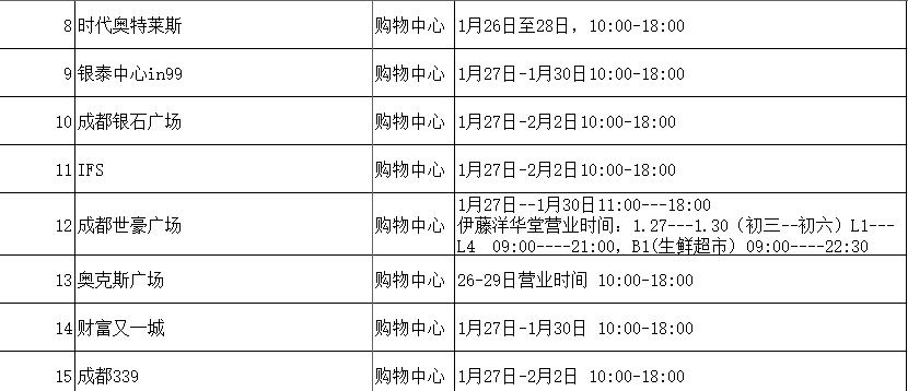 批发市场现有大量蔬菜,蔬菜新鲜批发成都