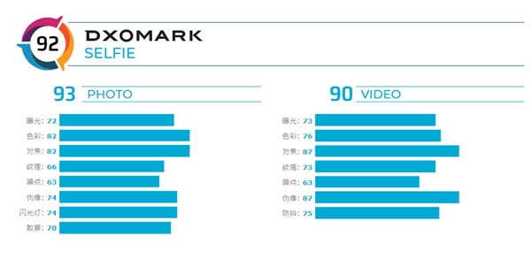 苹果11和11promax前置对比,iphone11promaxdxo评分