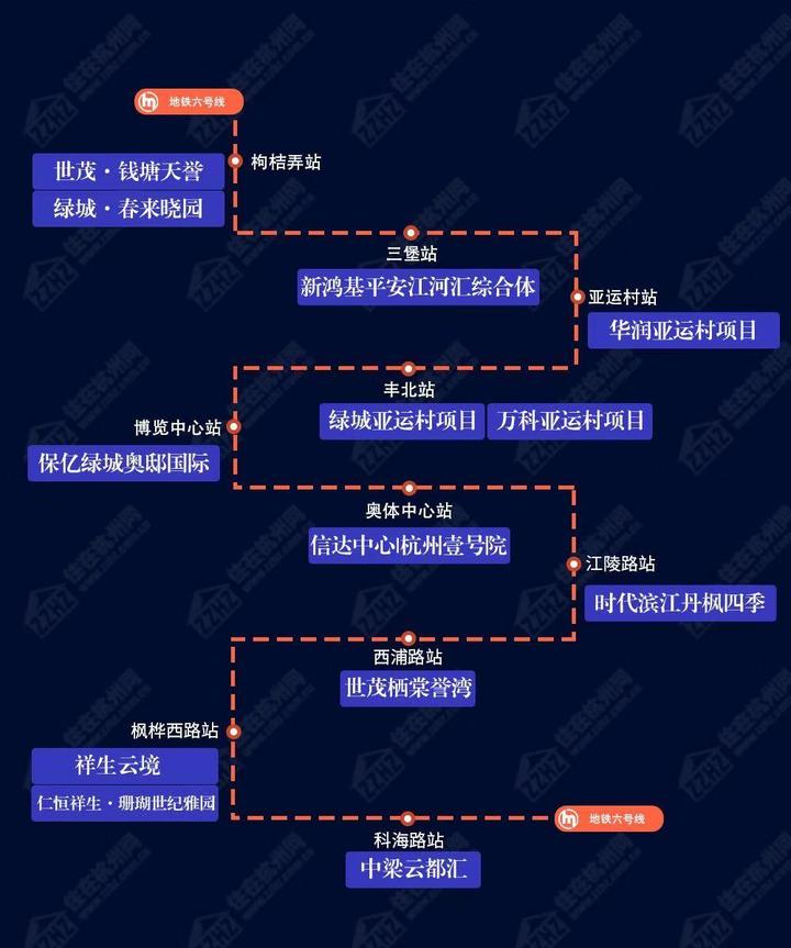 膨胀了!最低37000元每平,这条“高端改善线”,你值得拥有