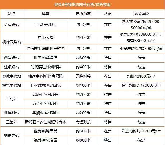膨胀了!最低37000元每平,这条“高端改善线”,你值得拥有