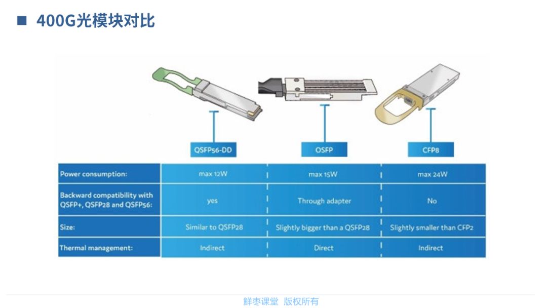 春节在家不无聊！送你一套光模块PPT
