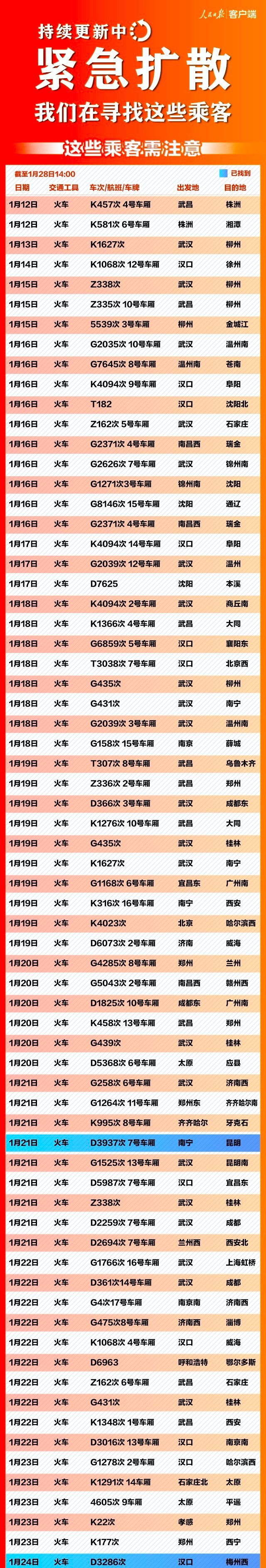 广西新增确诊病例数柳州,近期柳州新增确诊病例详情