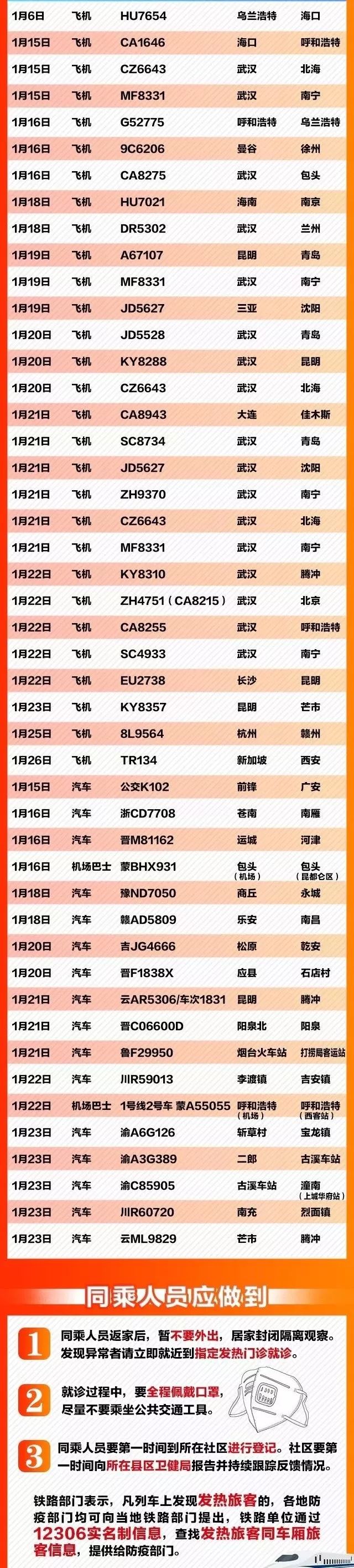 广西新增确诊病例数柳州,近期柳州新增确诊病例详情
