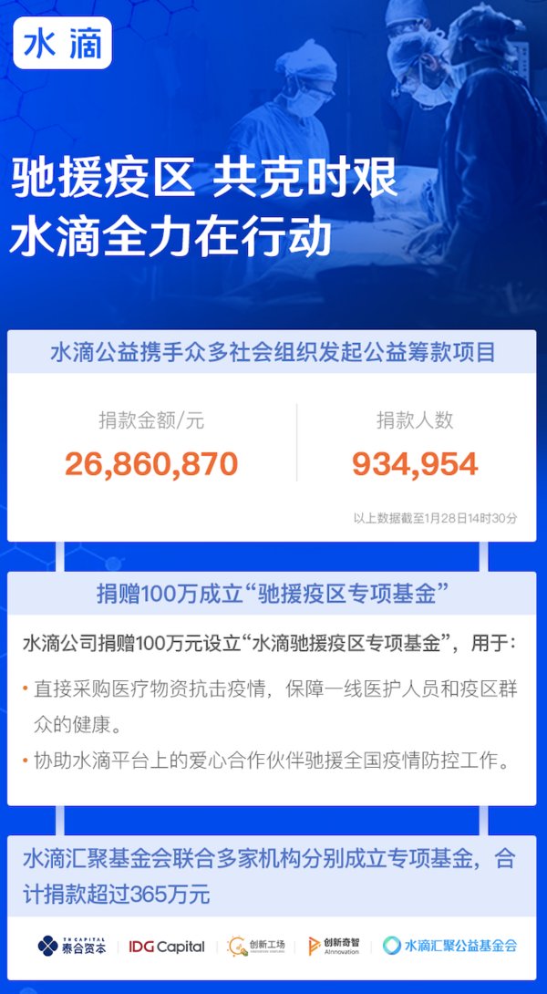 抗击疫情企业在行动,抗击疫情期间企业在行动