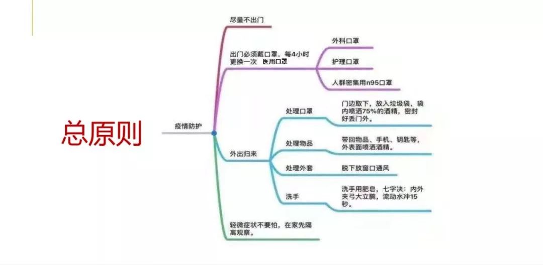 在岗职工疫情防控必知十条,上班后疫情怎么控制