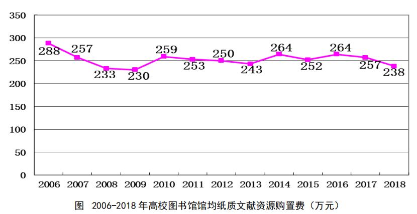 年总经费均值645万元,这些数据让你了解高校图书馆