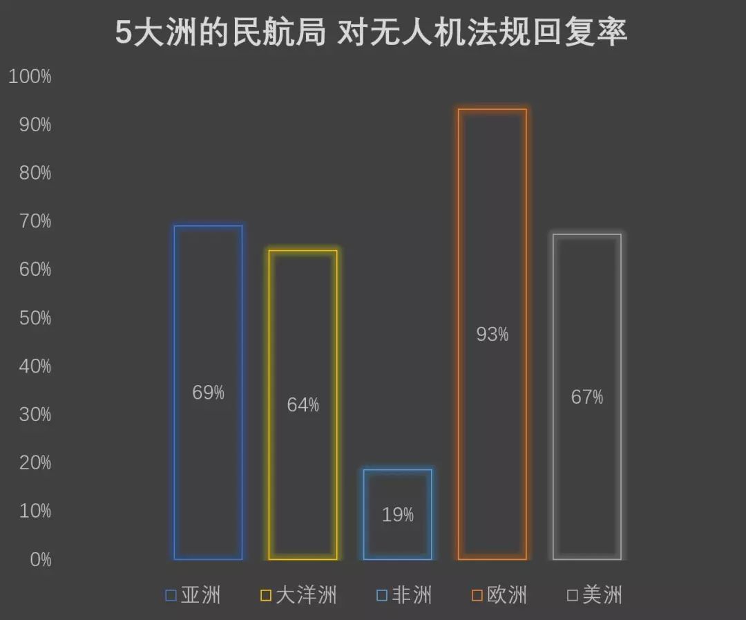 龙少旅记|无人机全球漫游指南——in世界所有253个国家地区