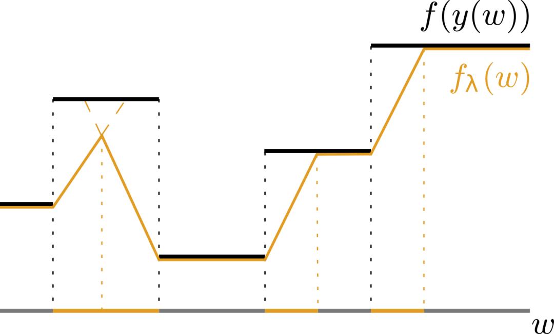 组合泛化能力太差？用深度学习融合组合求解器试试
