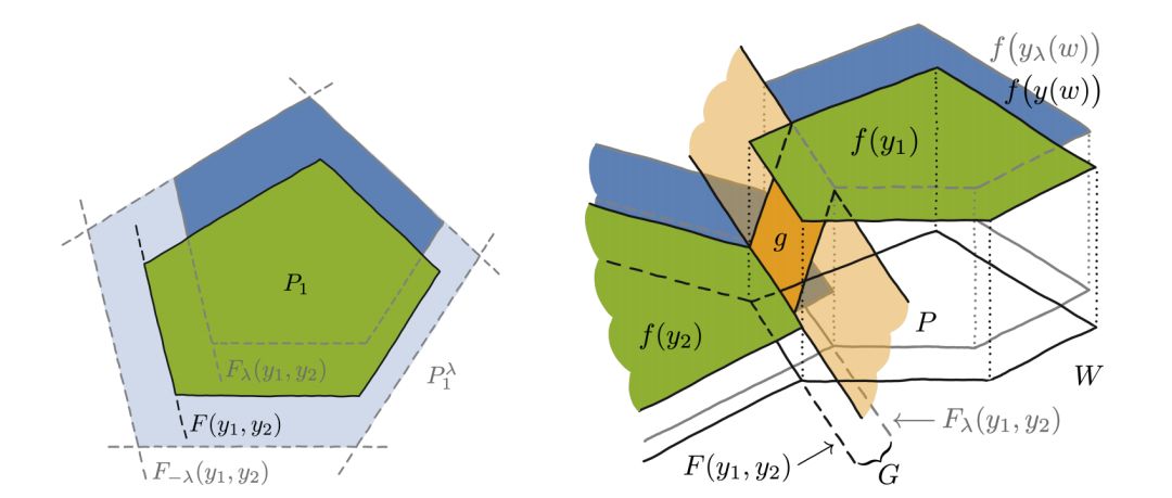 组合泛化能力太差？用深度学习融合组合求解器试试
