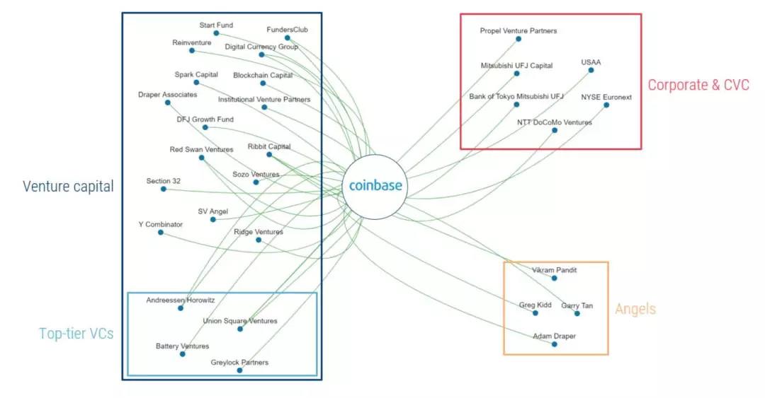 *币特比**是无国界的,但定价权是有国界的
