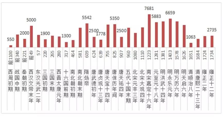 翻检一下历史，中国人就从容多了