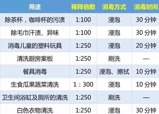 投毒84消毒液怎么处理,84消毒液浓度高了还能消毒吗