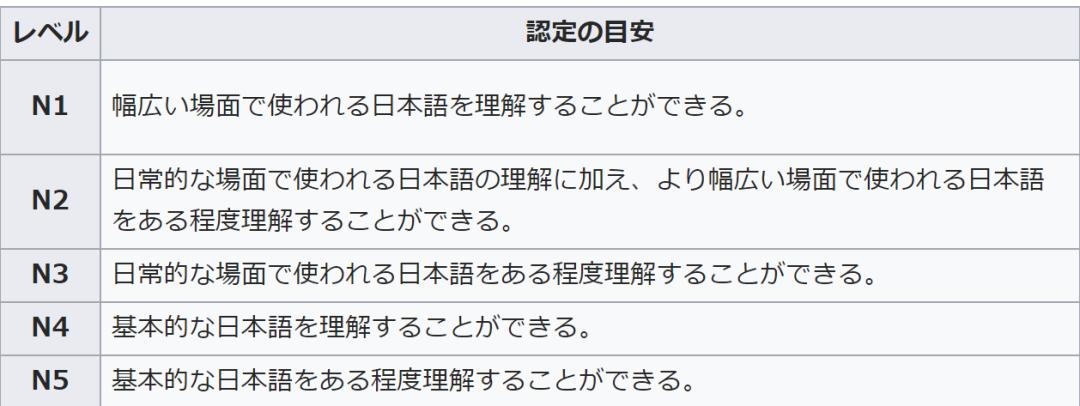日语一级证能买到吗,日语1级证书丢失了能找回吗