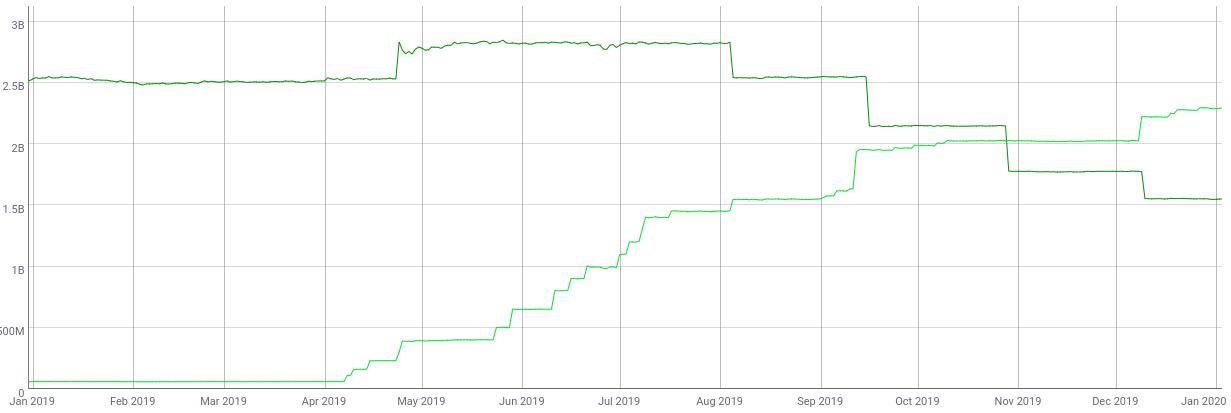 以太坊最低估的数据,今日以太坊大跌