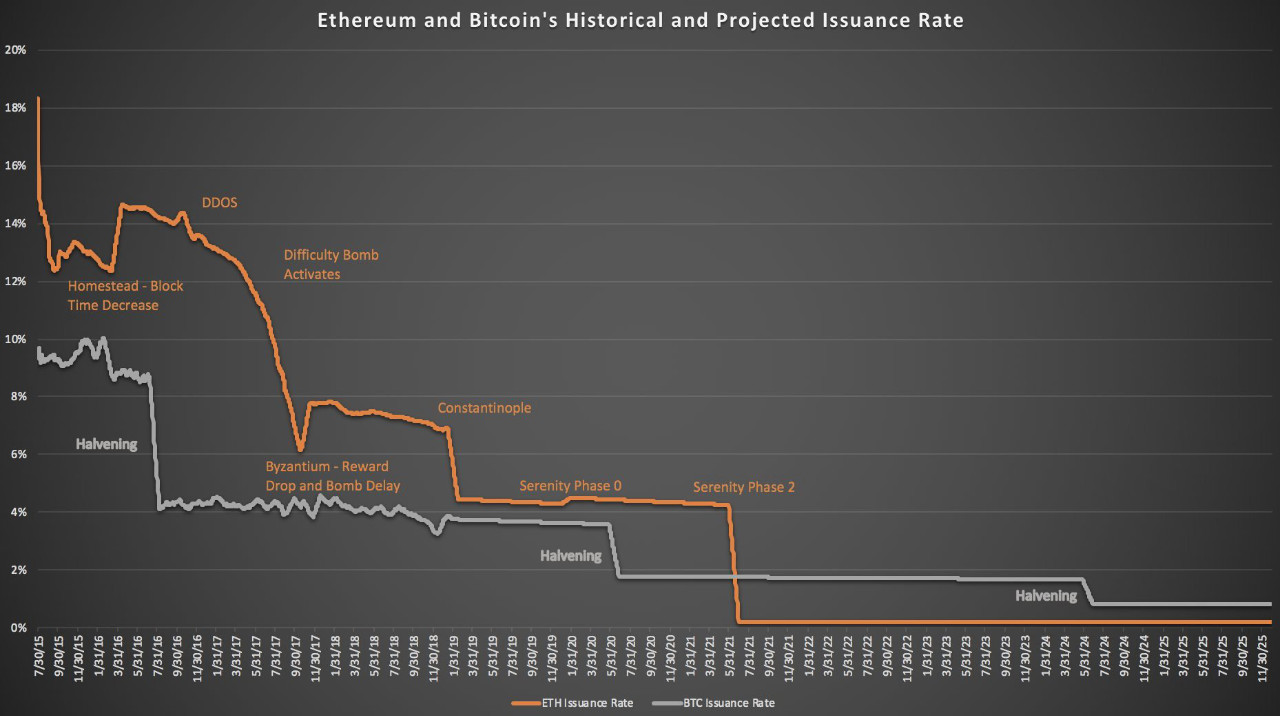 以太坊最低估的数据,今日以太坊大跌