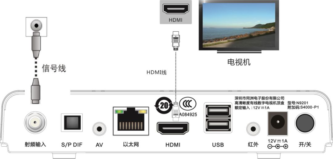 有线电视宽带故障怎么回事,移动宽带电视机顶盒故障