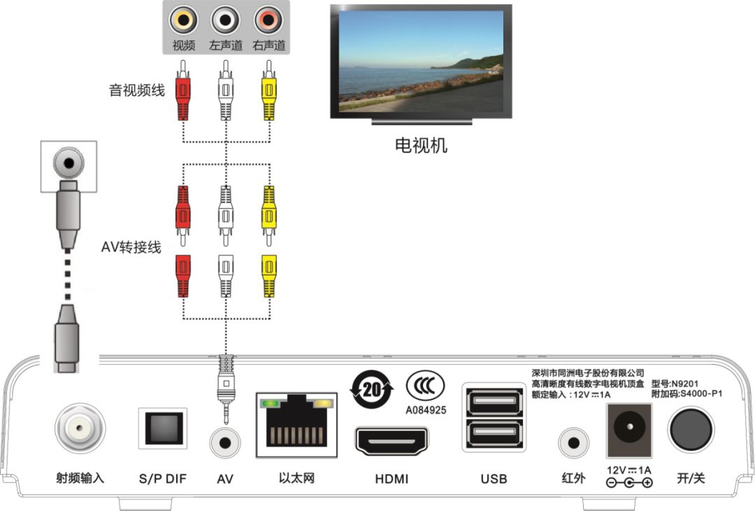 有线电视宽带故障怎么回事,移动宽带电视机顶盒故障