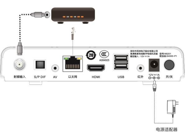 有线电视宽带故障怎么回事,移动宽带电视机顶盒故障