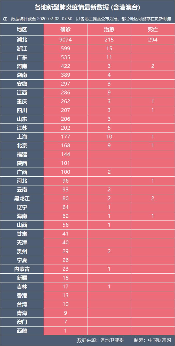 国家卫健委官方发布死亡人数,国家卫健委通报死亡病例数