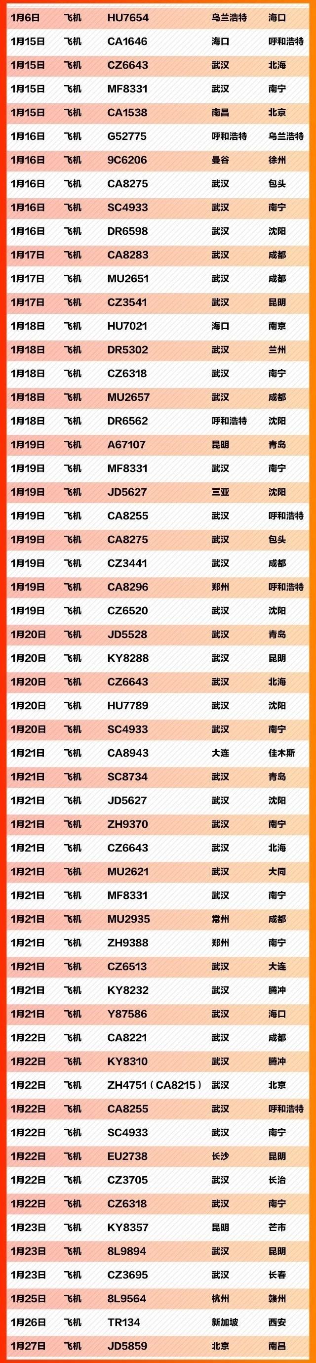 国家卫健委官方发布死亡人数,国家卫健委通报死亡病例数