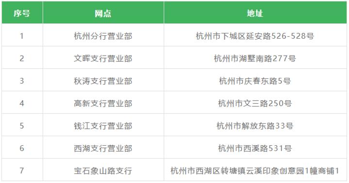 杭州市民卡到哪里可以更换,杭州市民卡周六周日办理点