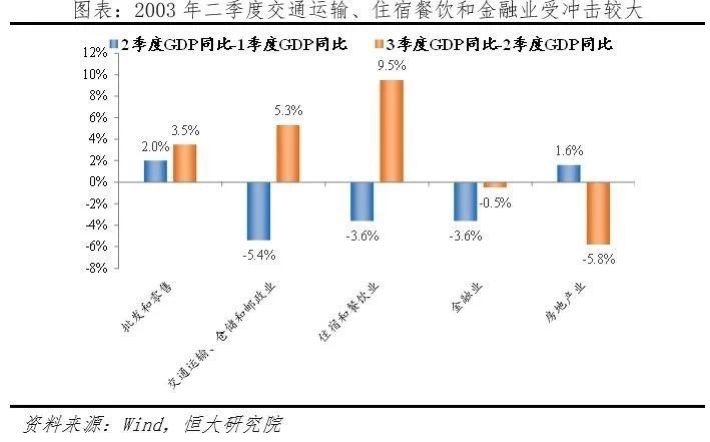 疫情席卷全国!没人来吃饭,饭店把买的菜都卖了,餐饮业怎么办?