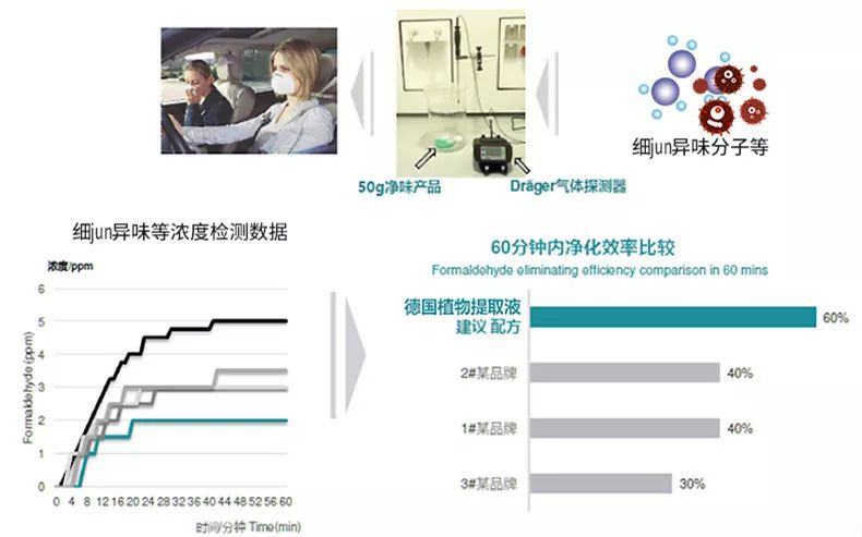 防止细菌感染喷雾,每天喷什么能消毒防感染