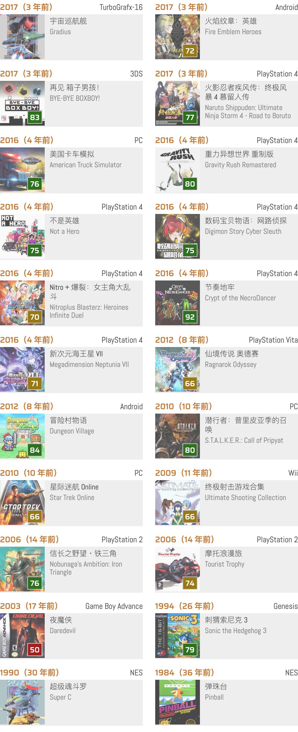 历史上的今天：《弹珠台》,02-02