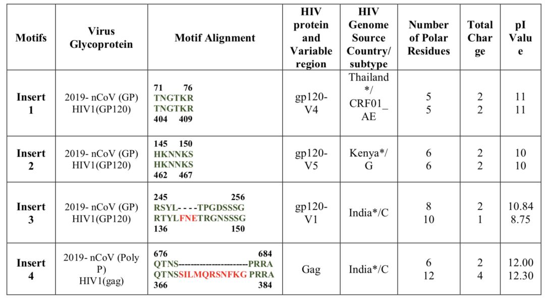 新型冠状病毒属于基因武器吗,新型冠状病毒变异毒株致命吗