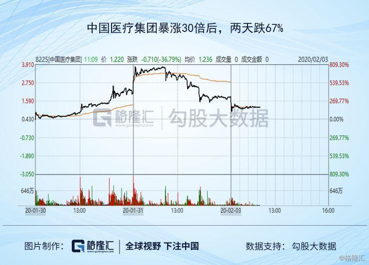 连续跌停最多个股,3000多只股票跌停