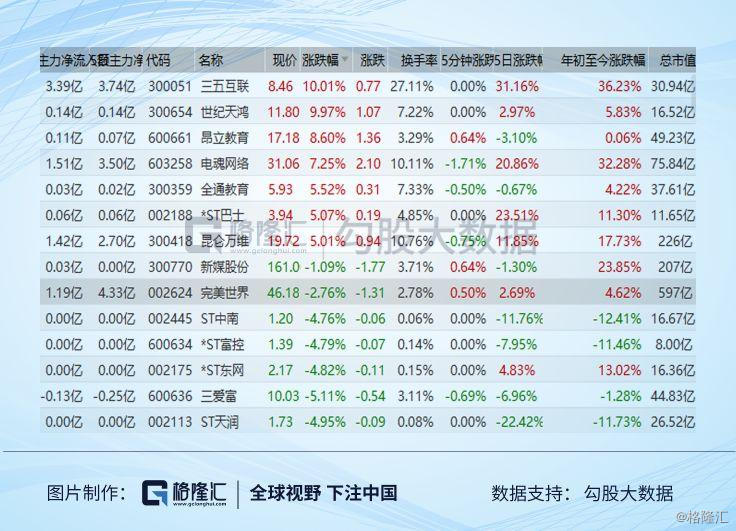 连续跌停最多个股,3000多只股票跌停