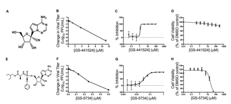 remdesivir的抗病毒药物,remdesivir药名是什么