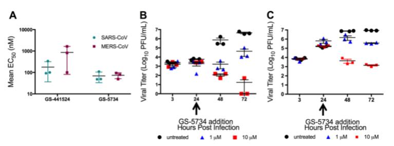 remdesivir的抗病毒药物,remdesivir药名是什么