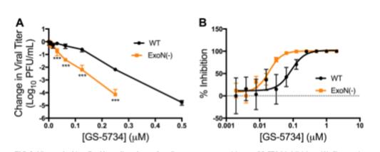 remdesivir的抗病毒药物,remdesivir药名是什么