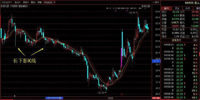 一位交易员留下的感悟,一位交易员的肺腑之言